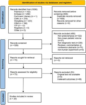 Clinical value of mean platelet volume in predicting and diagnosing pre-eclampsia: a systematic review and meta-analysis